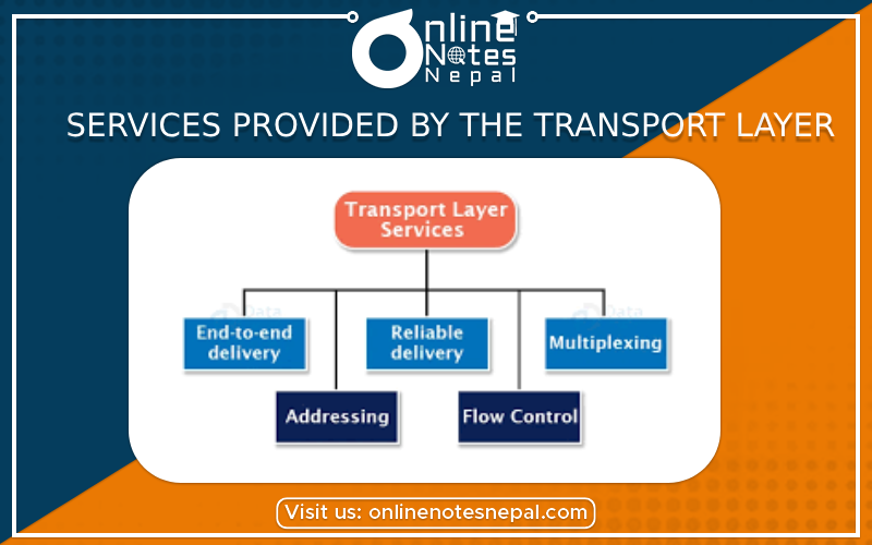 Services Provided by the Transport Layer